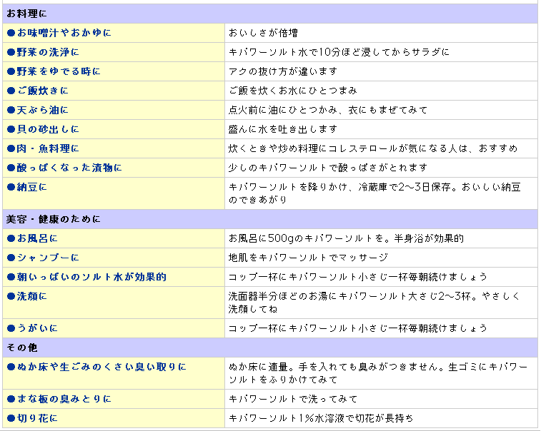 楽天市場 送料無料 新春福袋 21年 キパワーソルト Qi Power Salt 250gx5個セット 福袋調理だけでなく 入浴剤やうがいなど様々な用途で活躍 P2b Charaラボ チャララボ