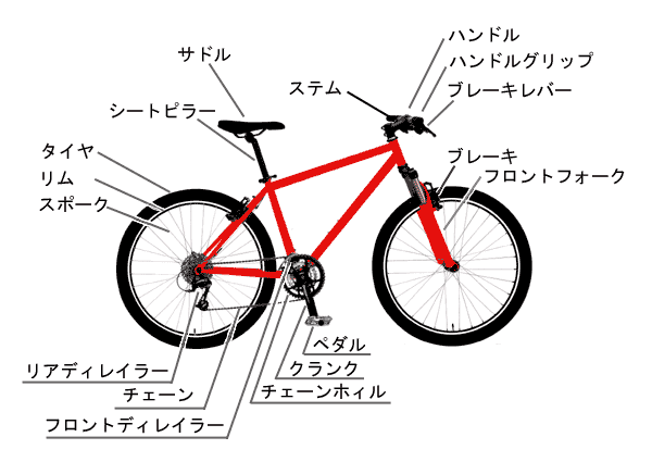 楽天市場】自転車のメッカ東京御徒町のショップ、自転車なら幅広く