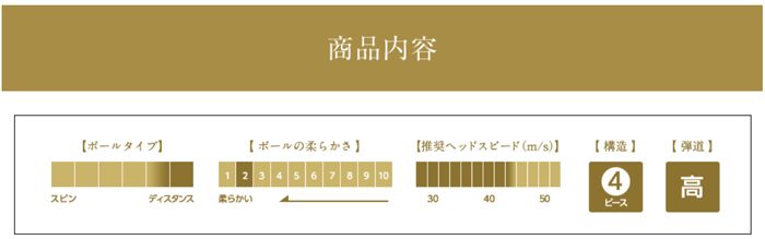 ゴルフ プレスト本店 即納 ブリヂストンゴルフ ファイズプレミアム ゴルフボール 1ダース 12球入 Bridgestone Phyz Premium