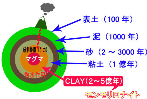 フェントン スキンケアローション（80ml）【５億年前の古代粘土で作った、超自然派化粧品！】【楽ギフ_包装】【楽ギフ_のし】【楽ギフ_のし宛書】【あす楽_土曜営業】 送料無料