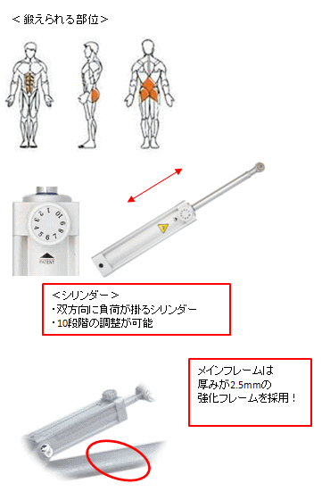 DAIKOU ダイコー GYM アブドミナルクランチ/バックエクステンション DK-1208 油圧式筋トレマシン