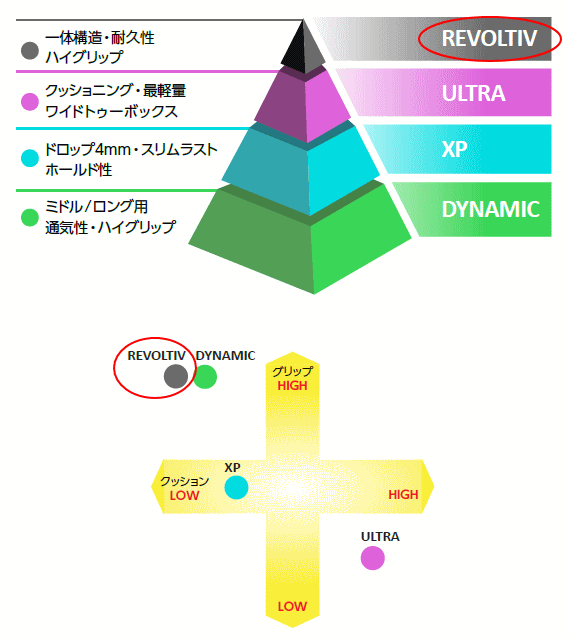 楽天市場】RaidLight レイドライト トレイルランニングシューズ