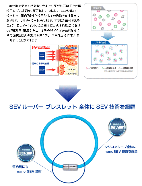 セブ SEV スポーツアクセサリー ルーパーブレスレット イエロー｜スポーツダイアリー