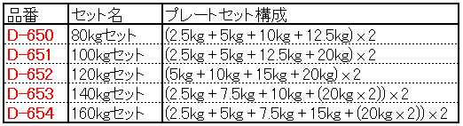 DANNO ダンノ 正式バーベルセット（φ50mm）