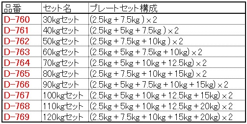 DANNO ダンノ C型バーベルセット（φ28mm）