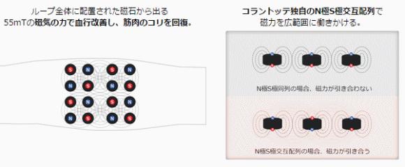 コラントッテ Colantotte 磁気健康アクセサリー マグケアサポーター ウエストベルト腰用