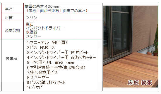 楽天市場】ウリン ウッドデッキ 人工木より強い DIYキット 施工例 強度 天然木 鉄木 木材 ビリアン ハードウッド 組立 マニュアル付 ビス付  ドリルビット付 スクウェアビッド付 後付フェンス パネル 日本製キットデッキハード/ウリン M-20 2555×2430 床板：縦張 ...