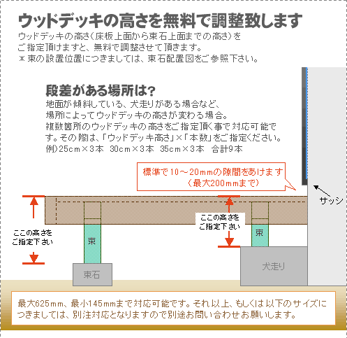 楽天市場】ウリン ウッドデッキ 人工木より強い DIYキット 施工例 強度 天然木 鉄木 木材 ビリアン ハードウッド 組立 マニュアル付 ビス付  ドリルビット付 スクウェアビッド付 後付フェンス パネル 日本製キットデッキハード/ウリン M-20 2555×2430 床板：縦張 ...